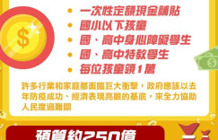 2021 熱門話題 0531 台灣每日頭條排行 紓困金 符合條件請領一次看完