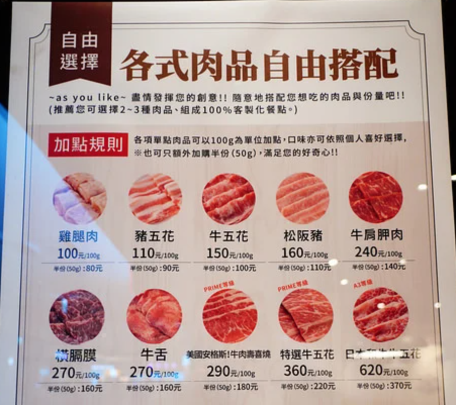 菜單上牛肉、豬肉、雞肉都有，甚至是日本和牛、橫膈膜、牛舌等高檔食材，套餐價錢最便宜只要170元，價格相當平價