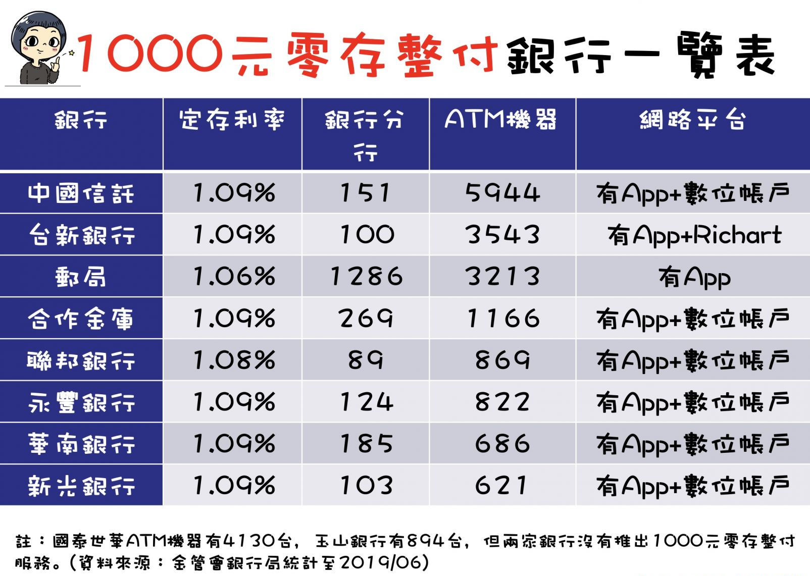 免記帳常用的5個存錢方法，小資族也能輕易存上 